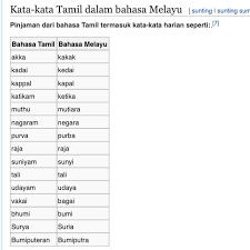 Bahasa tamilpenyerapan bahasa tamil ke dalam bahasa melayu amatsedikitsesetengah pinjaman merupakan pinjaman ataspinjamanbanyak perkataan tamil dipinjam dari bahasa• yunani• portugis• sanskrit• parsi• inggeris. Facebook