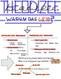 Theodizee Frage Tafelbilder Und Ubersichten Ethik Unterrichtsmaterial Im Fach Ethik In 2020 Ethik Unterrichtsmaterial Moralisch