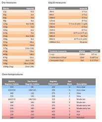 Measurement Conversion For Cooking And Baking In 2019