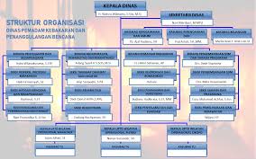 Kecamatan compreng, kode pos, daftar desa dan potensi kecamatan compreng kabupaten subang jawa. Https Diskarpb Purwakartakab Go Id Uploads D8fa7f68bc62f586f371dc18bc3d1954 Pdf