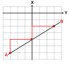 Ask expert tutors you can ask you can ask you can ask (will expire ). Using Similar Triangles To Find Slope Worksheet