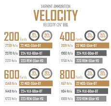 22 nosler nosler bullets brass ammunition rifles