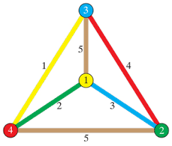 G is the minimal number of colors for which such an assignment is possible. Node Edge Coloring Of Graphs Mathoverflow