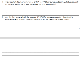 Solved C Below Is A Chart Showing Normal Values For Fev1