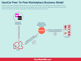 How Does Hyrecar Make Money Hyrecar Business Model In A Nutshell Fourweekmba