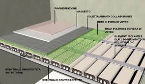 EMMAfloor&reg;, solaio alleggerito in materiali compositi - ECT System