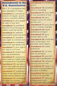 An Analysis Worksheet Prompting Students To Read And Analyze Objects Using Twenty Questions Inc In 2021 Teaching Government History Education Homeschool Social Studies