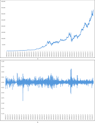Search stock, fx pair, crypto, or commodity. Optimal Statistical Arbitrage Trading Of Berkshire Hathaway Stock And Its Replicating Portfolio