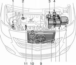 Because they are over tightened from the factory, you may have problems taking it off. Toyota Yaris Brake Fluid Toyota Yaris Manual Toyota Service Blog