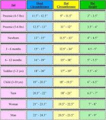Craft Passions Crochet Hat Sizing Crochet Hats Crochet Baby Hats