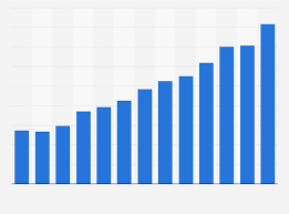 Brkb) is a conglomerate holding company headquartered in omaha, nebraska, u.s., that oversees and manages a number of subsidiary companies. Berkshire Hathaway Bilanzsumme Bis 2020 Statista