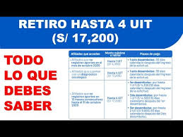El presidente francisco sagasti habló sobre la posibilidad de pedir la nulidad de la ley de retiro de afp al tc en caso el congreso de la república insista en aprobarla. Retiro Afp 4 Uits Calendario De Pagos Youtube