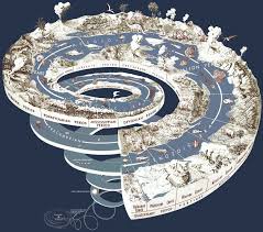Radiometric dating is the most useful of these techniques—it is the only technique that can establish the age of objects older than a few thousand years. Geochronology Wikipedia