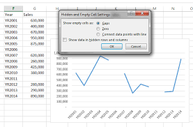 dealing with hidden empty cells in excel charts