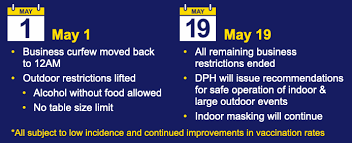 Find out more about the plan to ease these restrictions over time. Connecticut S Covid Restrictions To End On May 19