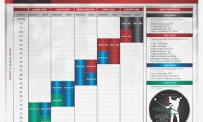 Swing Speed Shaft Flex Chart Luxury Aerotech Steelfiber