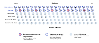 Accordion Left Hand Wikibooks Open Books For An Open World