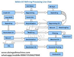 1 10tpd Edible Oil Refinery Plant 3d Animation Video_cooking