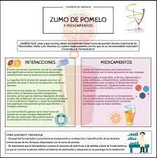 Interacciones Medicamento Alimento El Zumo De Pomelo Es Uno De Los Alimentos Que Mas Interacciones Tiene Si Lo Consumes Pregunta Zumo De Pomelo Pomelo Zumos