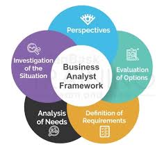 The Ultimate Guide To Business Analysis Framework