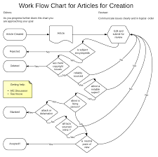 File Flow Chart For Flow In Afc On English Wikipedia Png