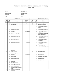 Dana bantuan operasional sekolah (bos) pusat merupakan sumber penting keuangan dan utama di suatu sekolah khususnya sekolah negeri. Rkas 2020