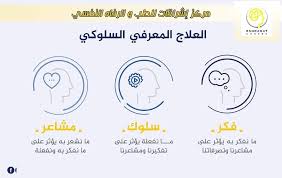 العلاج السلوكي المعرفي (CBT) هو نوع شائع من العلاج بالكلام (العلاج النفسي).  تتعامَل مع مُستشار الصحة العقلية (مُعالِج نفساني أو مُعالج) بطريقة منظَّمة،  وحضور عددٍ محدود من الجلسات. تساعدك طريقة العلاج السلوكي