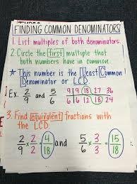 finding common denominators anchor math classroom 5th