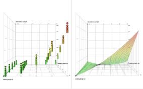 Determine which case study type, design or style is most suitable to your intended audience. Design Of Experiments Wikipedia