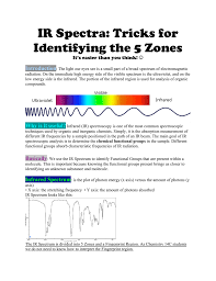 Ir Spectra Tricks For Indentifying The 5 Zones