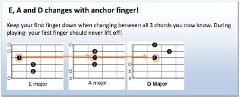 It defines the groove, the beat and tempo of the song. Play 10 Songs With E A D Chords Introduction Andy Guitar