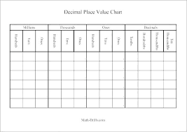 place value printable chart akasharyans com