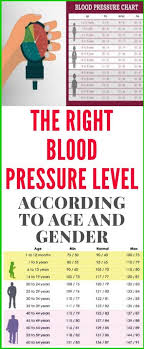 The Right Blood Pressure Level According To Age And Gender