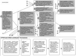Research paper for science fair project 11 tips for writing a. Evaluating Policy Relevant Research Lessons From A Series Of Theory Based Outcomes Assessments Humanities And Social Sciences Communications