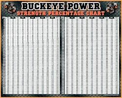 max bench chart