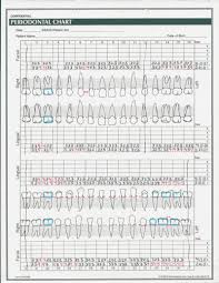 Periodontal Charting Online Www Bedowntowndaytona Com