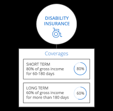 Assurity century+ disability income insurance quotes assurity life has recently revamped their disability insurance product and introduced the new century+ disability income insurance policy. Disability Insurance For Small Business Coverwallet