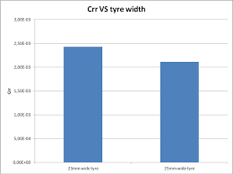 The Right Tyre Width On The Right Rim Width Engineerstalk