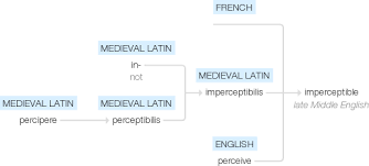 Imperceptible Synonym Google Search Online Thesaurus Synonym Synonyms And Antonyms