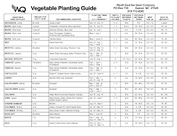 Image Result For Vegetable Garden Fertilizer Chart Vegetable Planting Guide Planting Vegetables Vegetable Garden Fertilizer