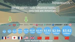 Who really owns our banks? The World S Top 10 Banks Video