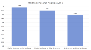 Marfan Syndrome Facial Analysis Discoveries In The Year Of