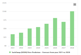 Is ripple a good investment and what is the future of ripple? Sushiswap Price Prediction 2021 2025 Is Sushi A Good Investment