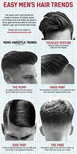 Easy Mens Hair Trends Graphic Mens Hairstyles Mens Hair Trends Haircuts For Men