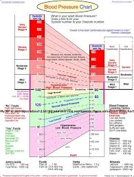 Vitamin Chart For Women Adults Pressure Article