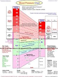 vitamin chart for women adults pressure article