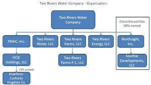 Two Rivers Water Farming Co Form 10 K March 29 2011