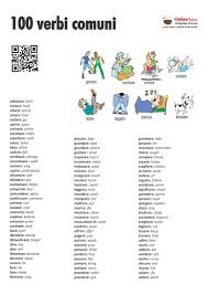 100 Verbs Italian Printable Worksheet Italian Language Learning Italian Words Italian Grammar