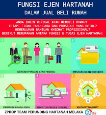 Cara nak dapatkan dana ni? Fungsi Ejen Hartanah Dalam Jualbeli Rumah Zprop Team