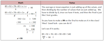 Algebra Word Problems She Loves Math Word Problems Integers Word Problems Percent Word Problems